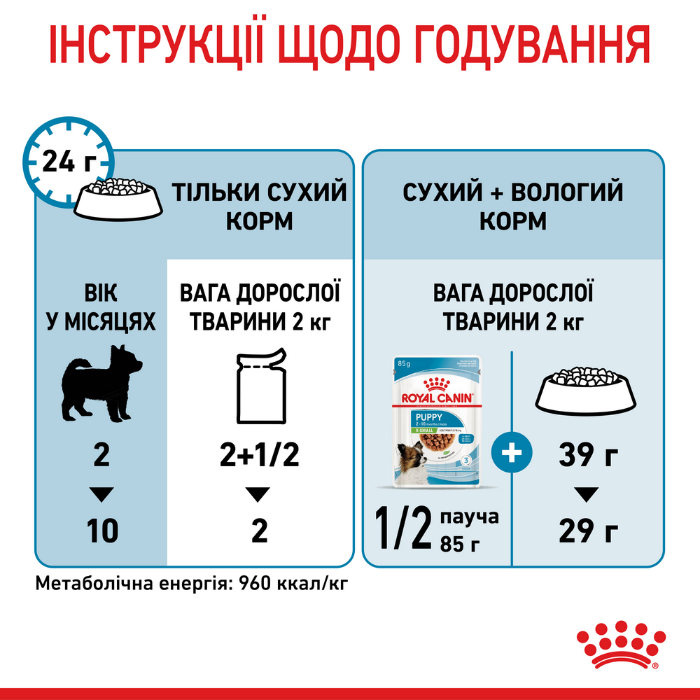 Royal Canin Xsmall Puppy вологий корм для цуценят мініатюрних порід - 85 г