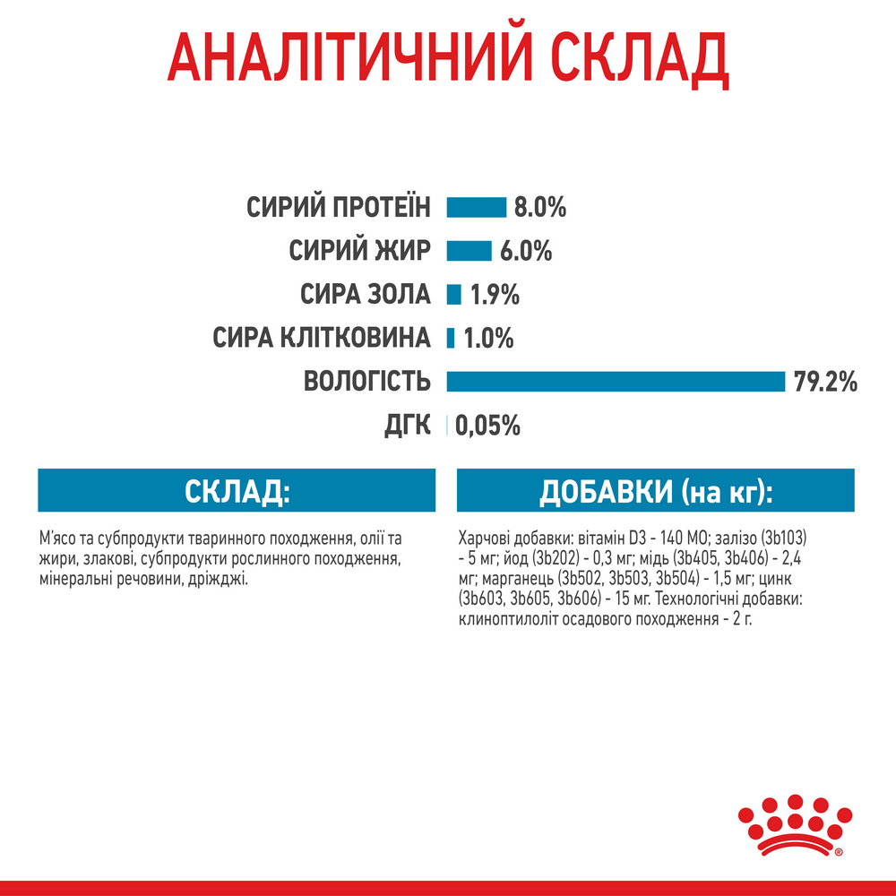 Royal Canin Mini Puppy вологий корм для цуценят малих порід - 85 г