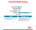 Royal Canin Mini Puppy вологий корм для цуценят малих порід - 85 г