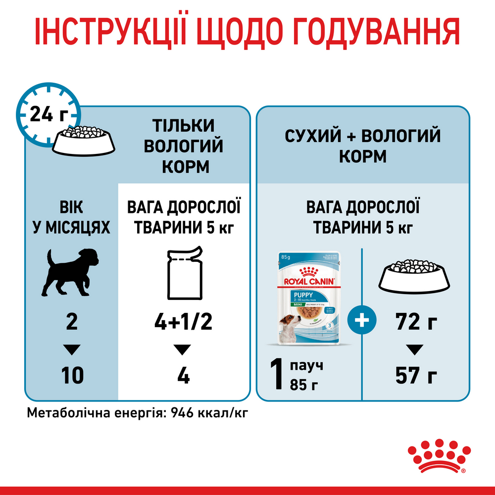 Royal Canin Mini Puppy вологий корм для цуценят малих порід - 85 г
