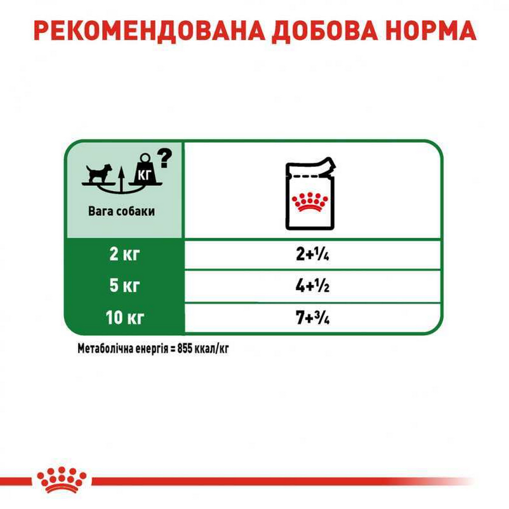 Royal Canin Mini Adult корм для собак малих - 85 г
