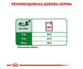 Royal Canin Mini Adult корм для собак малих - 85 г