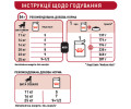 Royal Canin Medium Adult корм для собак середніх порід - 140 г