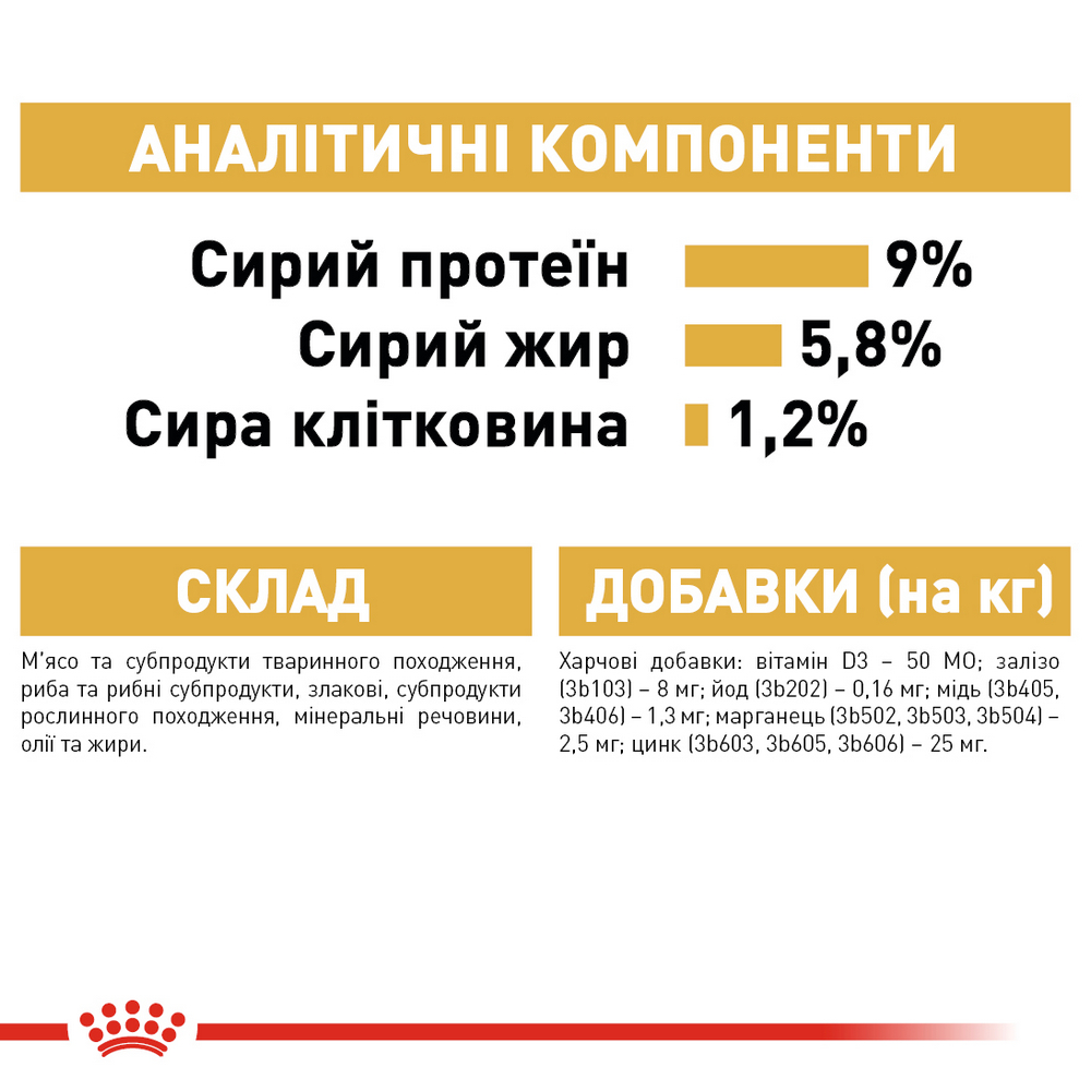 Royal Canin Poodle Adult корм для собак породи пудель - 85 г