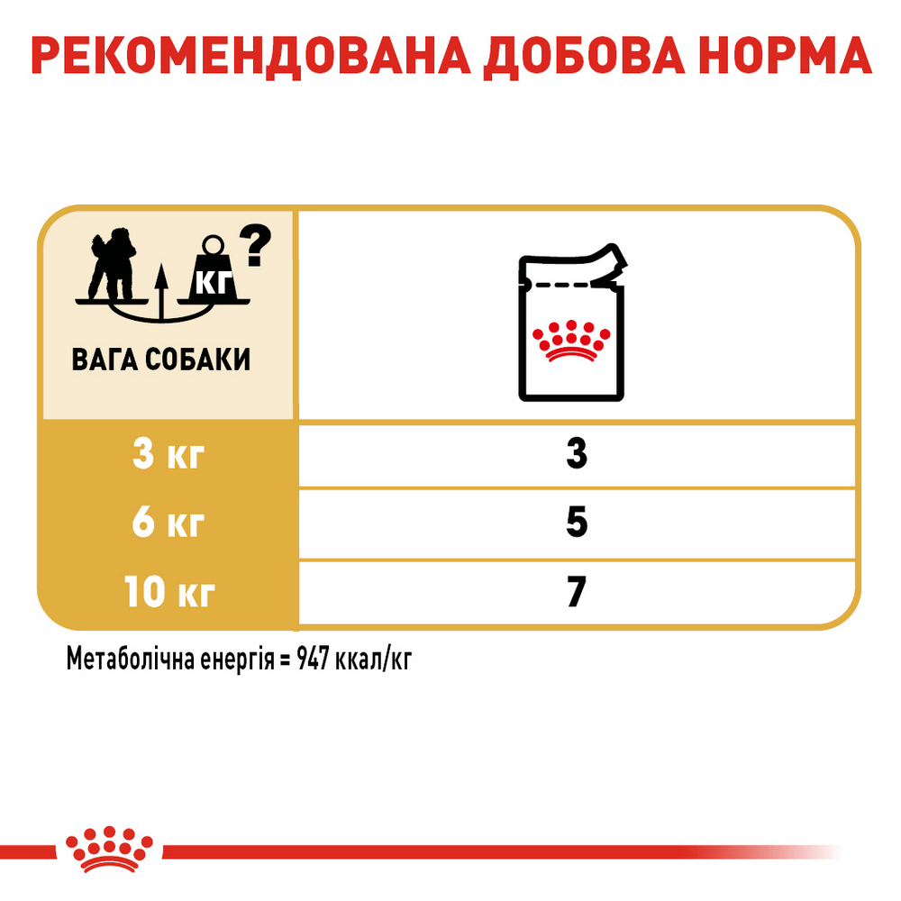 Royal Canin Poodle Adult корм для собак породи пудель - 85 г