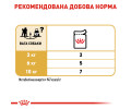 Royal Canin Poodle Adult корм для собак породи пудель - 85 г