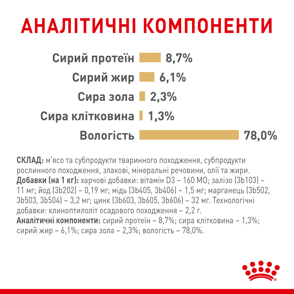 Royal Canin Pomeranian Adult корм для собак породи померанський шпіц - 85 г