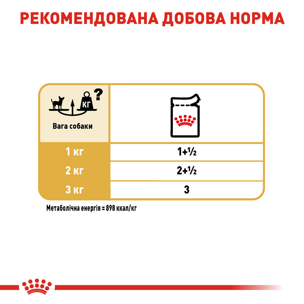 Royal Canin Chihuahua Adult корм для собак породи чихуахуа - 85 г