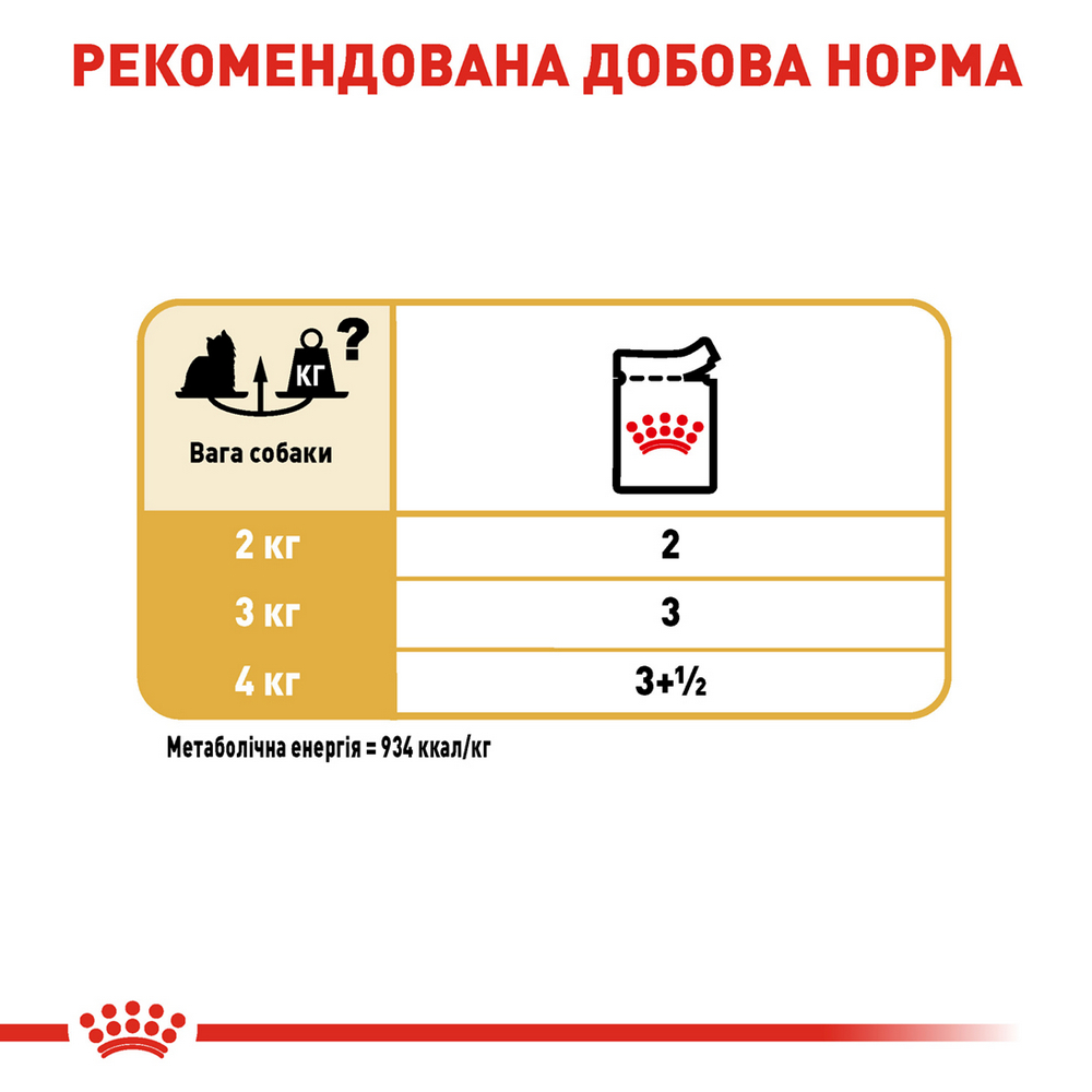 Royal Canin Yorkshire Terrier Adult корм для собак породи йоркширський тер'єр - 85 г