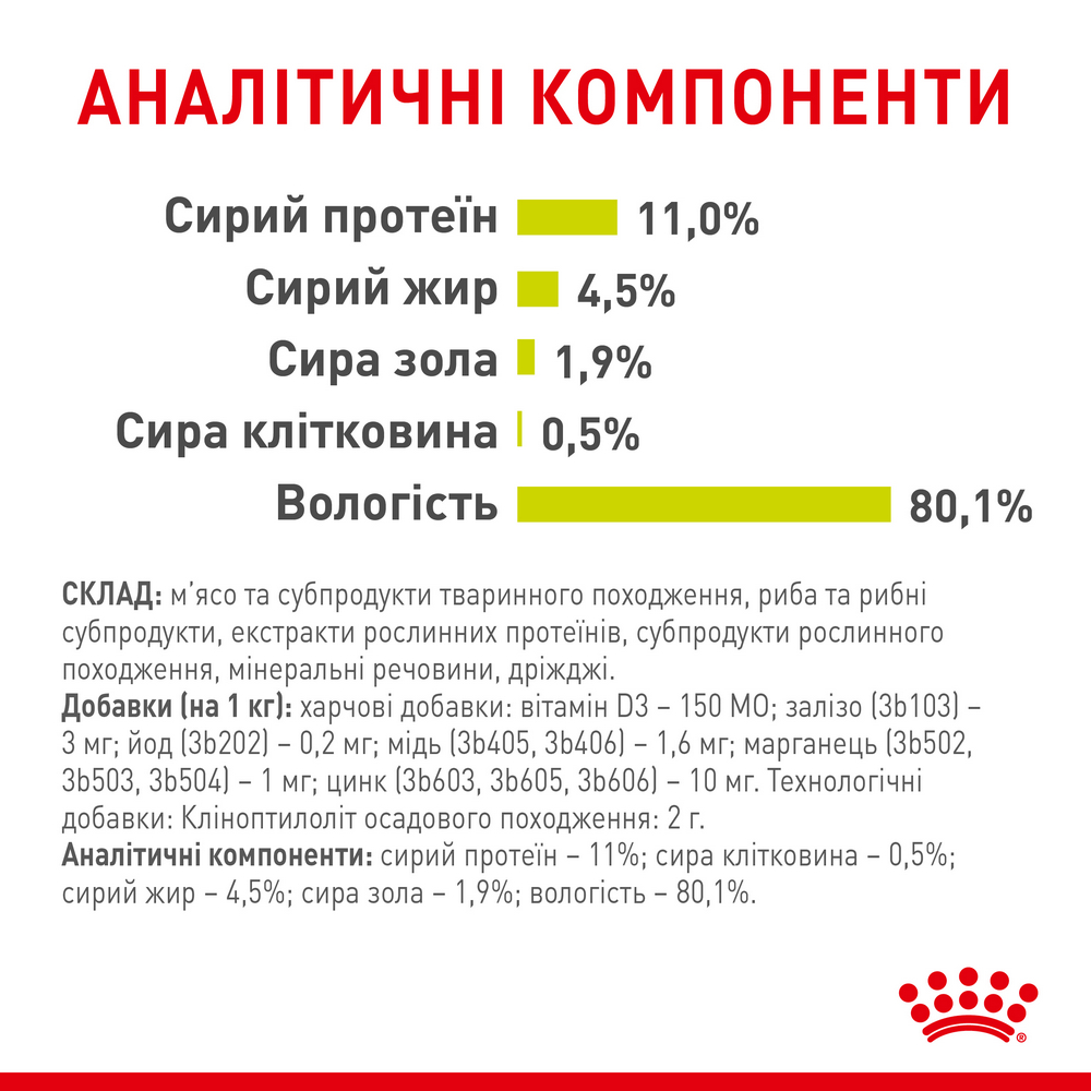 Royal Canin Sensory Smell in Jelly вологий корм для котів - 85 г