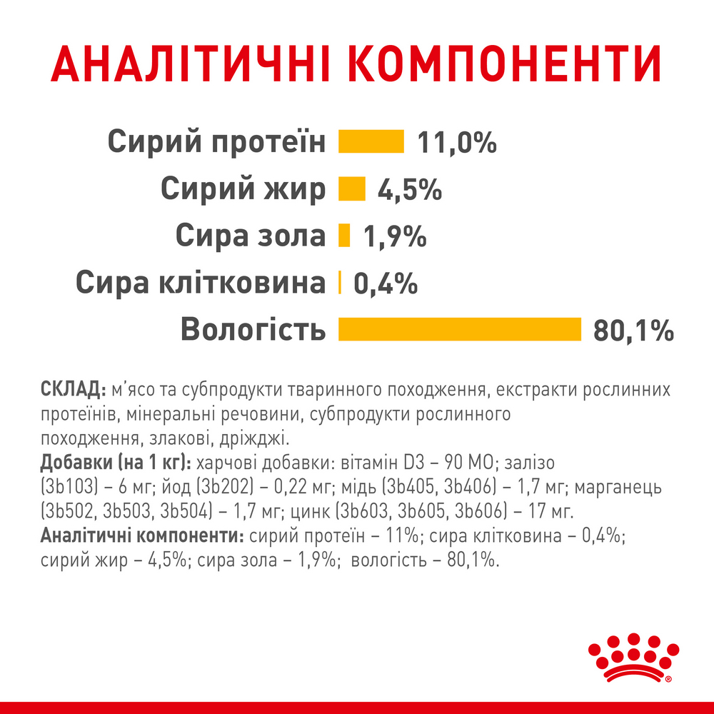 Royal Canin Sensory Taste in Jelly вологий корм для котів - 85 г