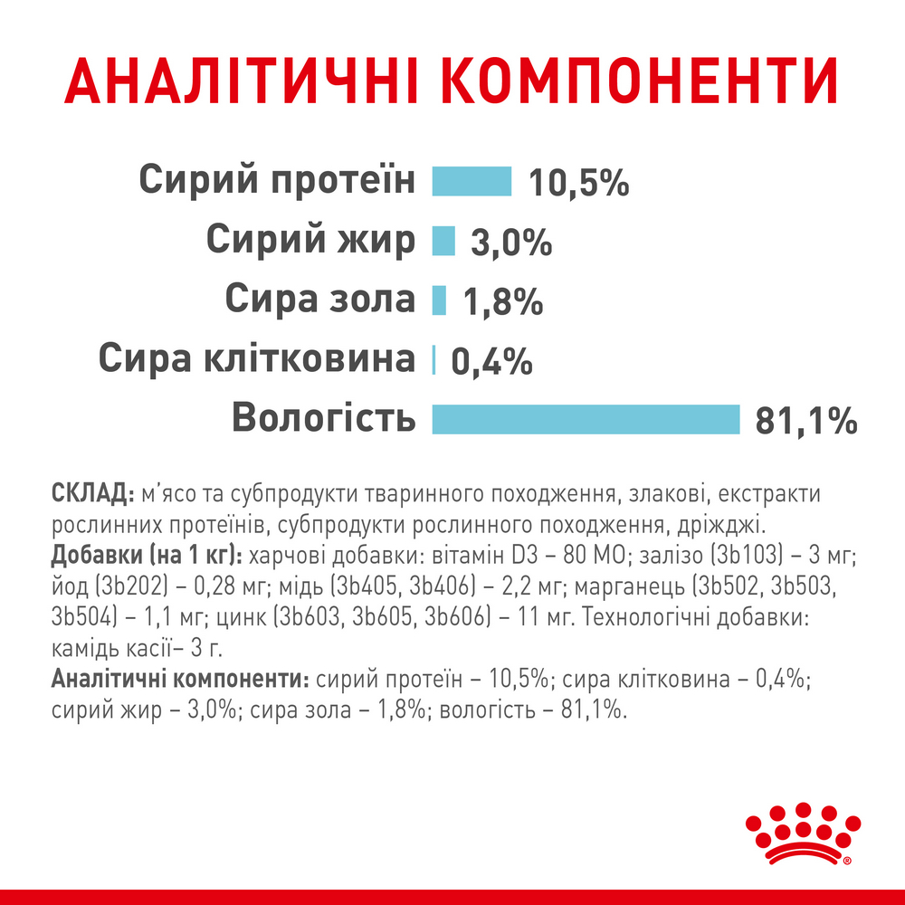Royal Canin Sensory Feel in Jelly вологий корм для котів - 85 г
