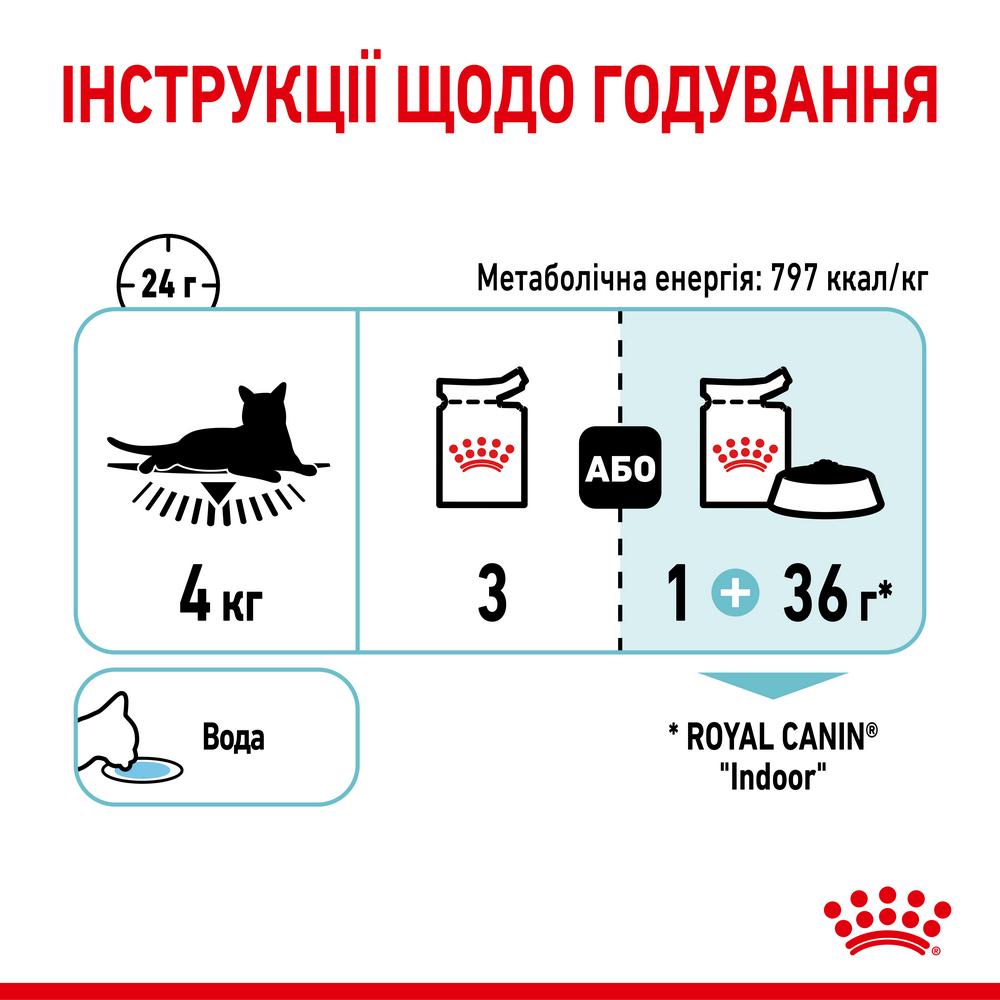 Royal Canin Sensory Feel in Jelly вологий корм для котів - 85 г