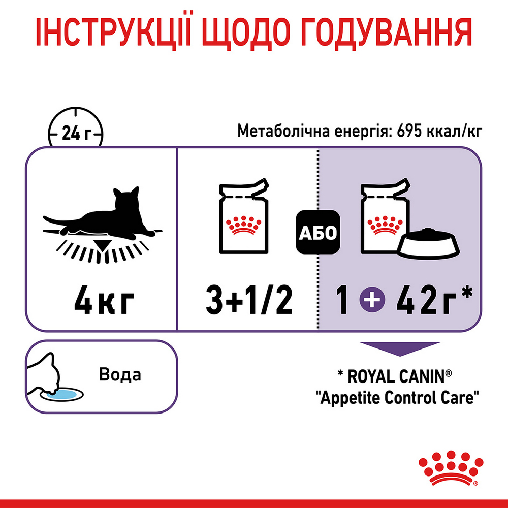 Royal Canin Appetite Control вологий корм для стерилізованих котів - 85 г