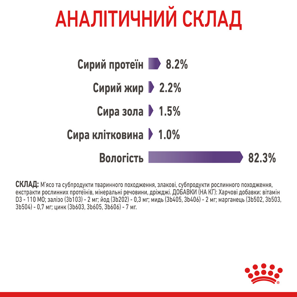 Royal Canin Appetite Control вологий корм для стерилізованих котів - 85 г