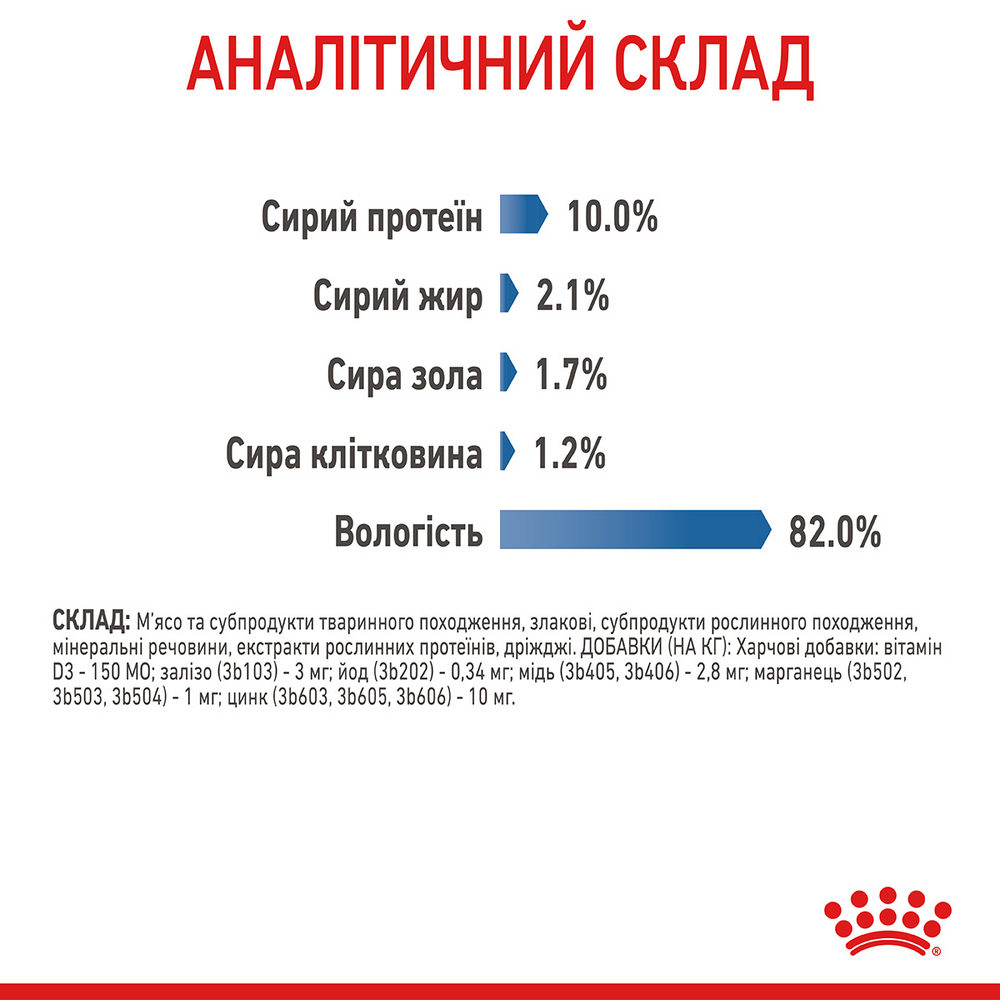 Royal Canin Light Weight вологий корм для котів схильних до повноти - 85 г