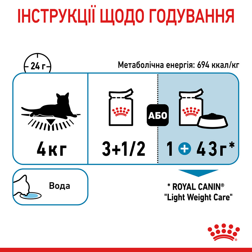 Royal Canin Light Weight вологий корм для котів схильних до повноти - 85 г