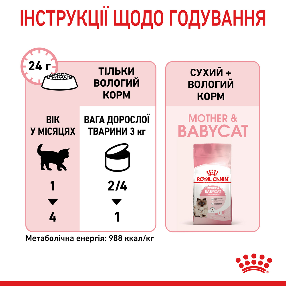 Royal Canin Mother & Babycat вологий для кошенят та дорослих котів - 195 г