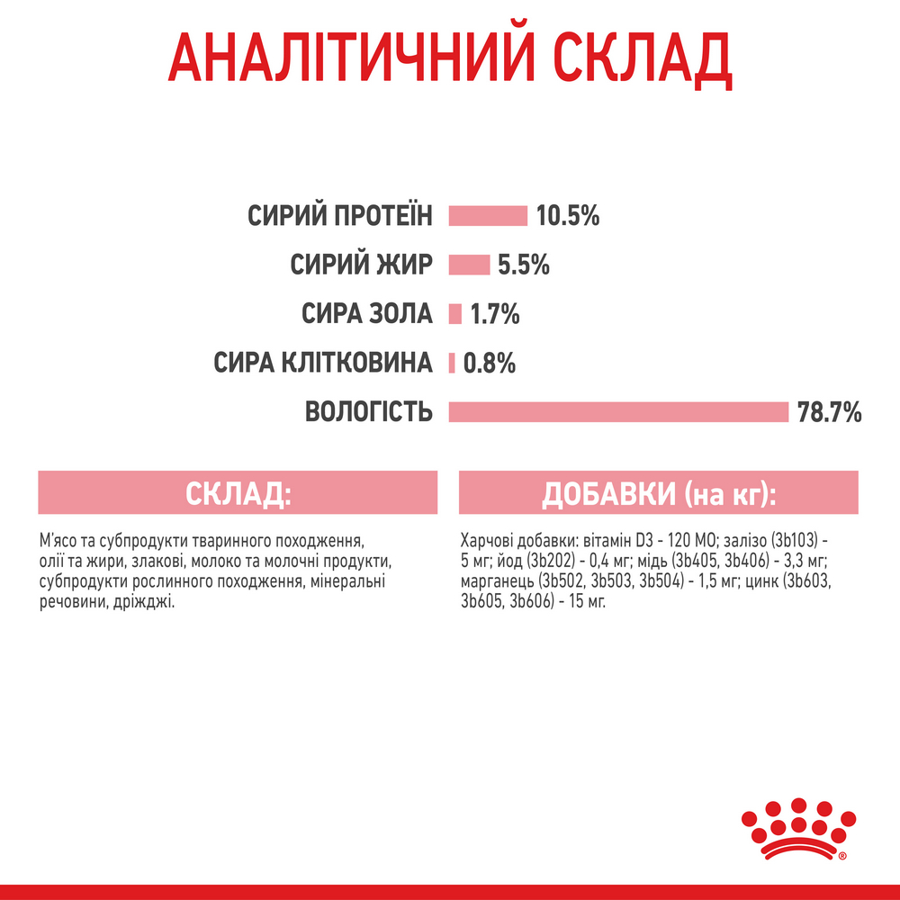 Royal Canin Mother & Babycat вологий для кошенят та дорослих котів - 195 г
