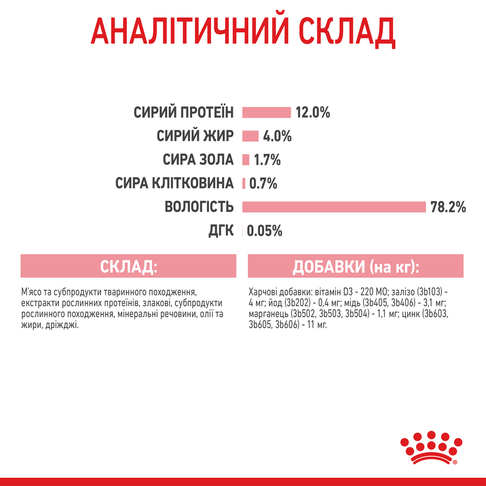 Royal Canin Kitten Gravy вологий корм для кошенят - 85 г