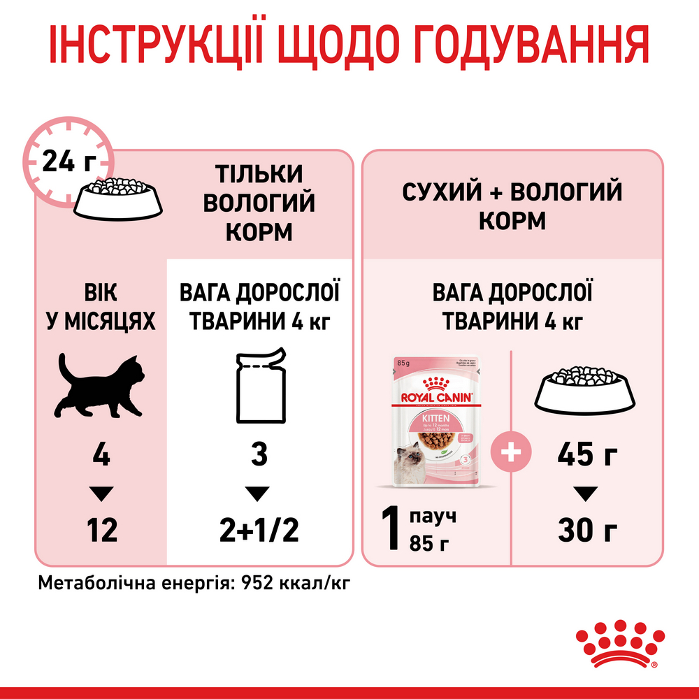 Royal Canin Kitten Gravy вологий корм для кошенят - 85 г