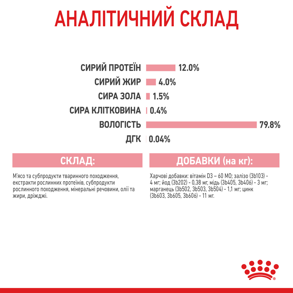 Royal Canin Kitten Jelly вологий корм для кошенят - 85 г