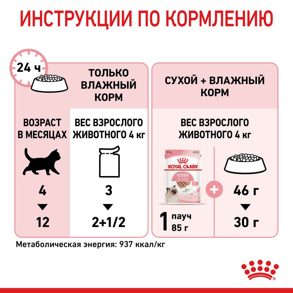 Royal Canin Kitten Wet in Loaf паштет для кошенят - 85 г