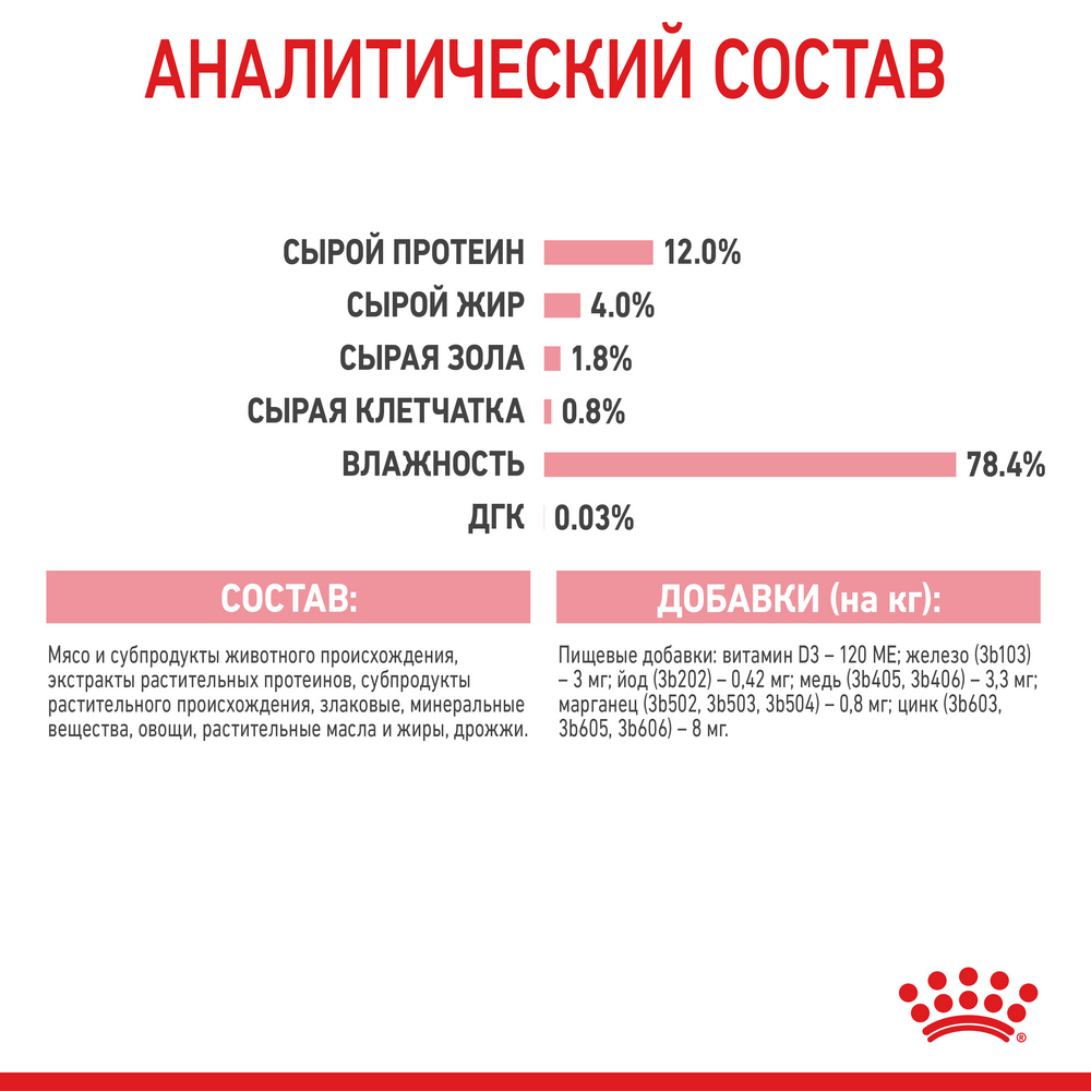 Royal Canin Kitten Wet in Loaf паштет для кошенят - 85 г