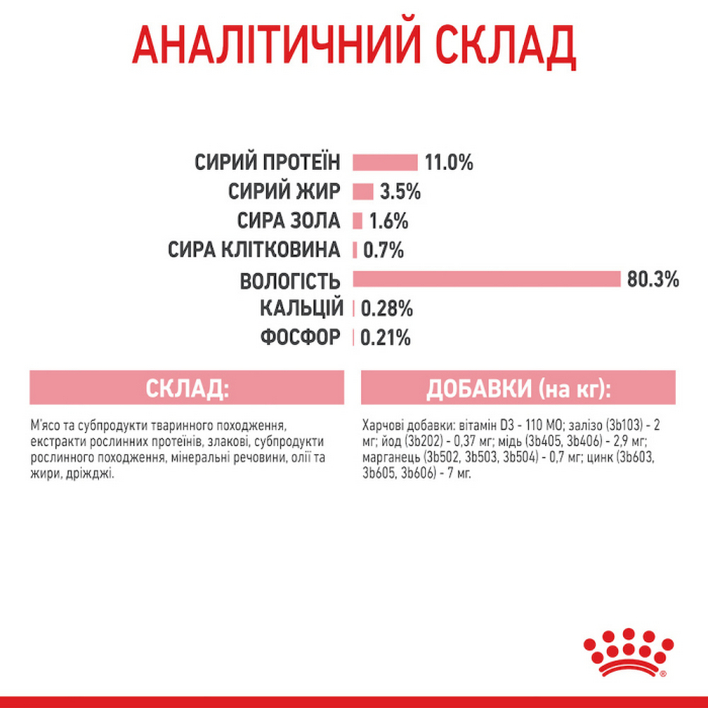 Royal Canin Kitten Sterilised вологий корм для стерилізованих кошенят - 85 г