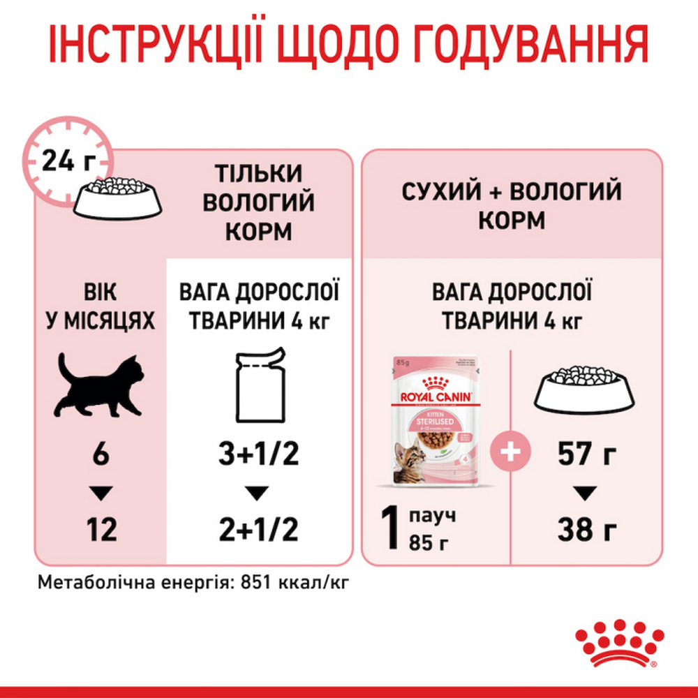 Royal Canin Kitten Sterilised вологий корм для стерилізованих кошенят - 85 г