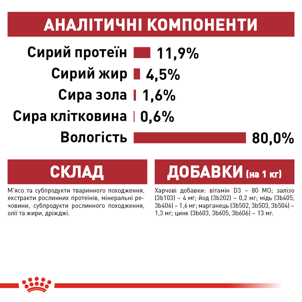 Royal Canin Instinctive Jelly корм для підтримання здоров'я сечовидільної системи котів - 85 г