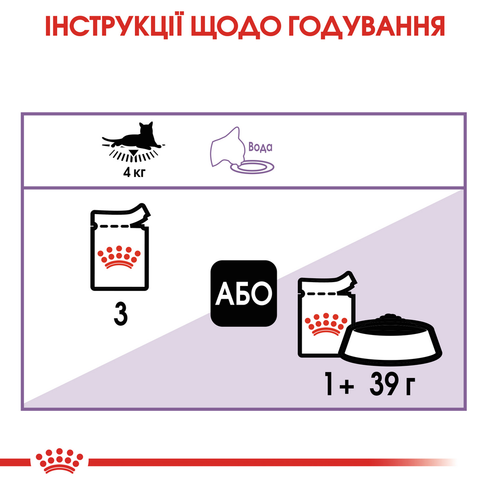 Royal Canin Sterilised Jelly вологий корм для стерилізованих котів - 85 г