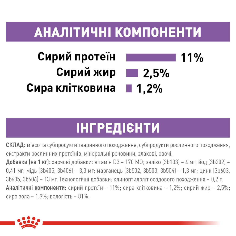 Royal Canin Sterilised Loaf паштет для стерилізованих котів - 85 г