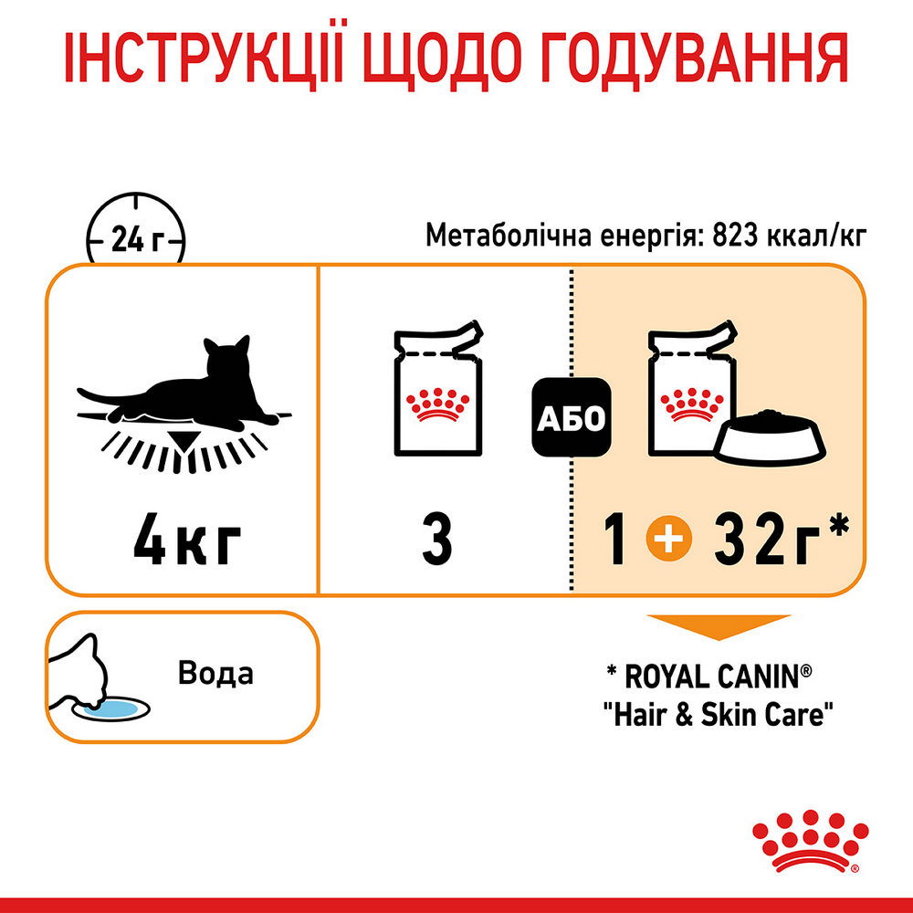 Royal Canin Hair & Skin Care Jelly вологий корм для здоров’я шкіри та шерсті котів - 85 г