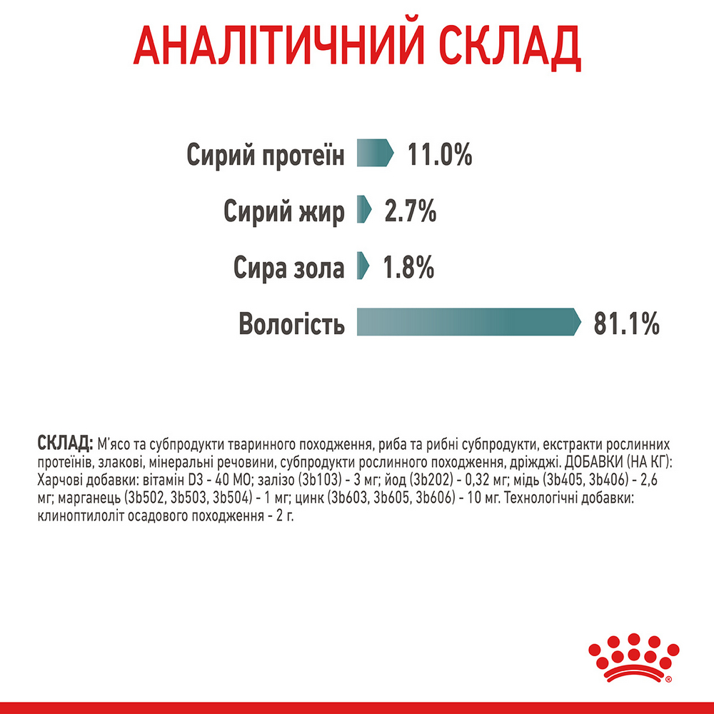 Royal Canin Hairball Care вологий корм для виведення шерсті у котів - 85 г