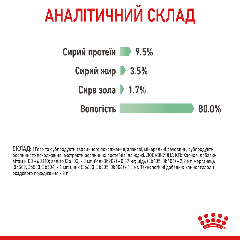 Royal Canin Digest Sensitive вологий корм для котів з чутливим травленням - 85 г