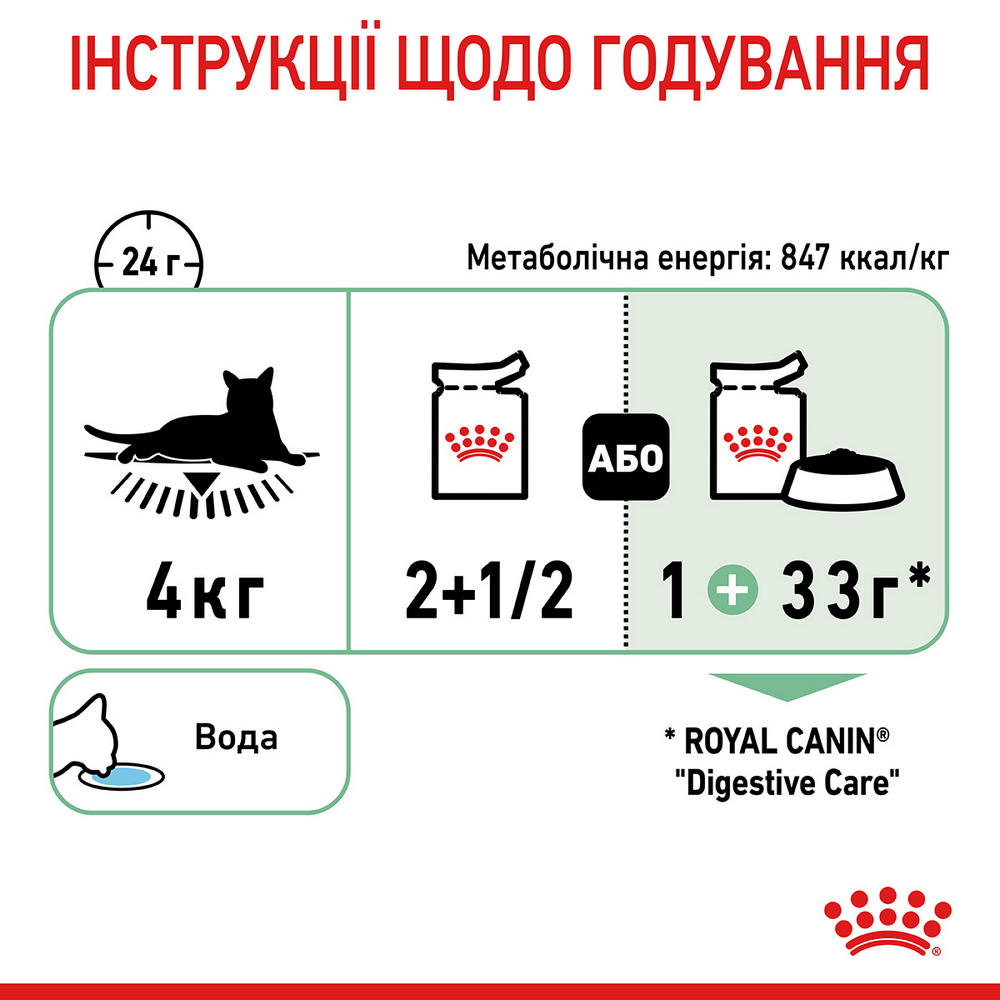 Royal Canin Digest Sensitive вологий корм для котів з чутливим травленням - 85 г