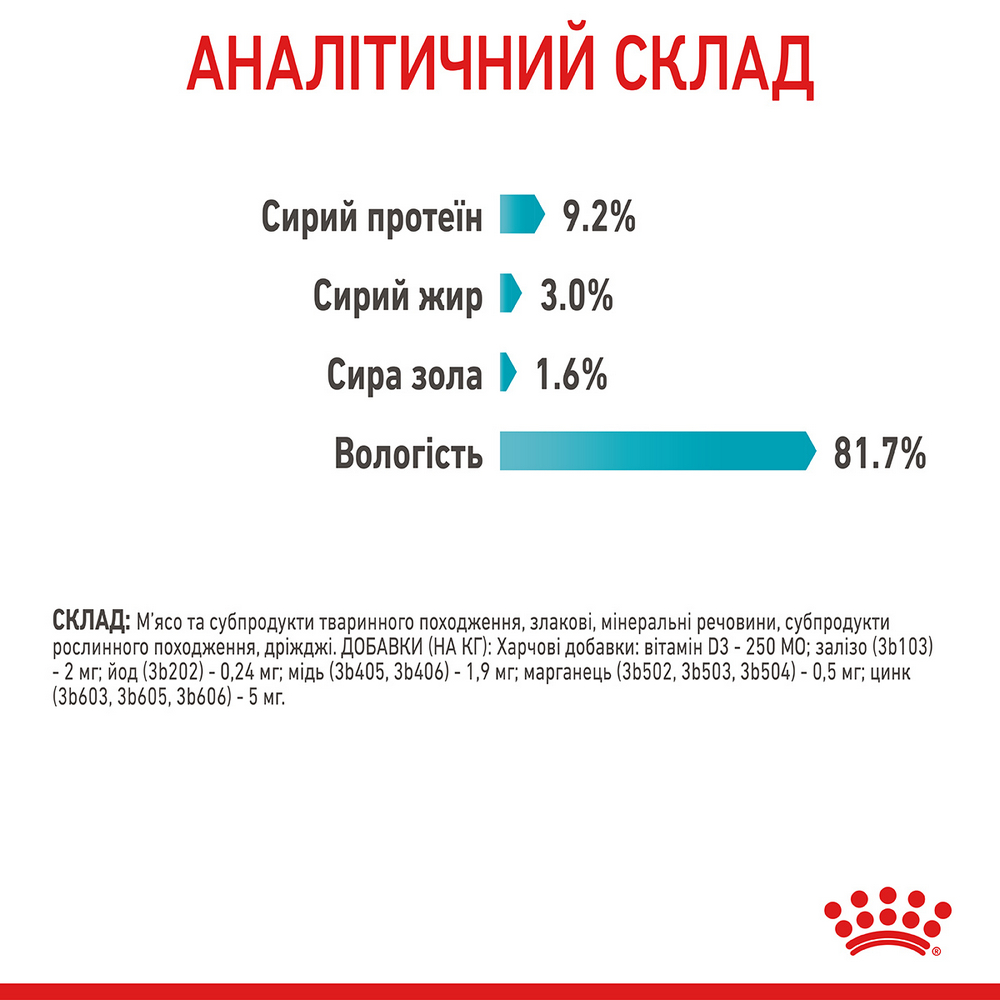 Royal Canin Urinary Care вологий корм для здоров’я сечовидільної системи котів - 85 г