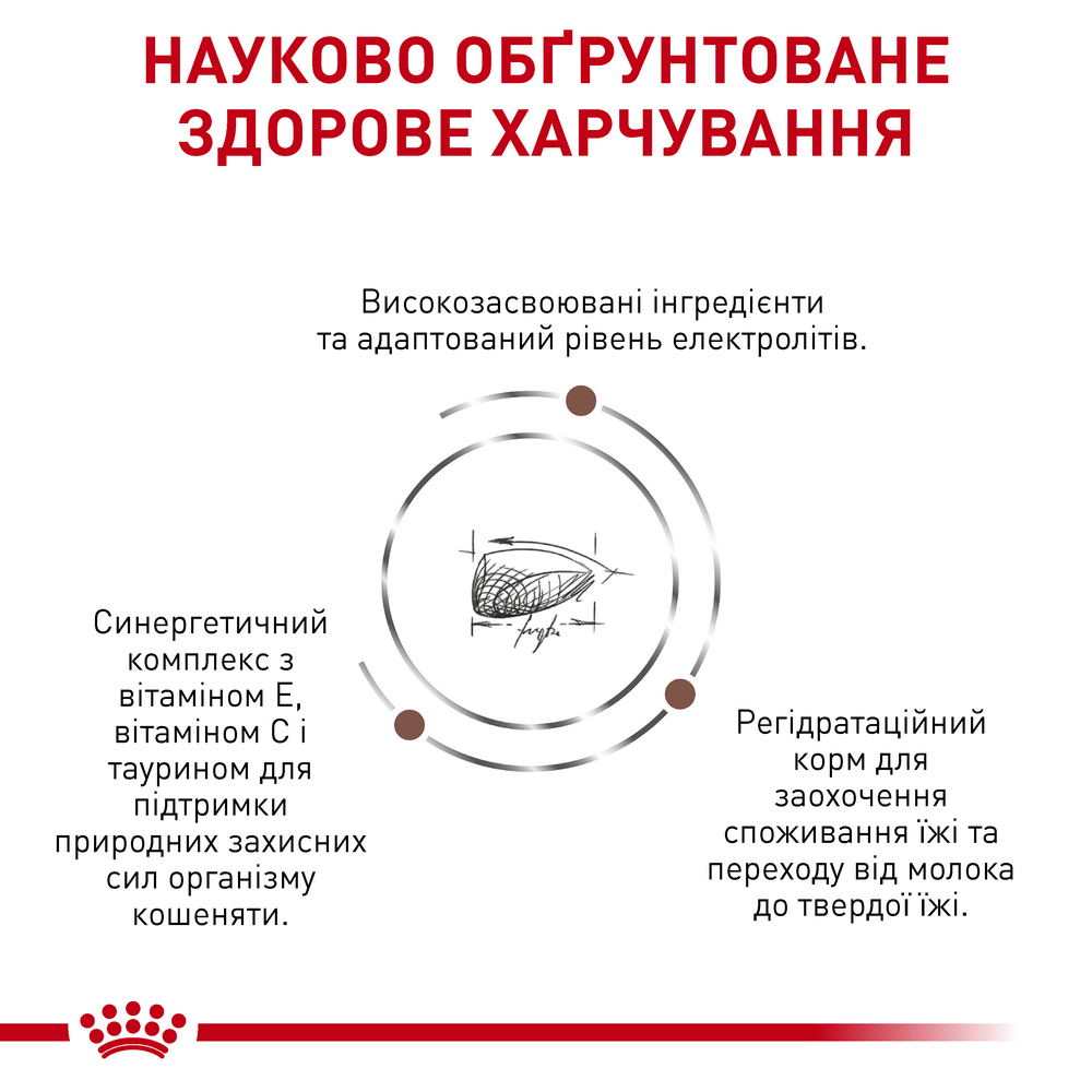 Royal Canin Gastrointestinal Kitten дієта для кошенят при порушеннях травлення - 400 г
