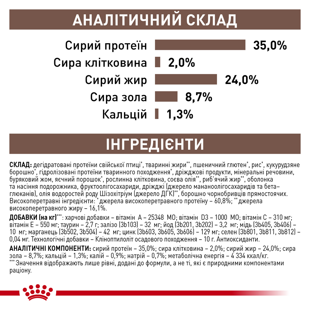 Royal Canin Gastrointestinal Kitten дієта для кошенят при порушеннях травлення - 400 г