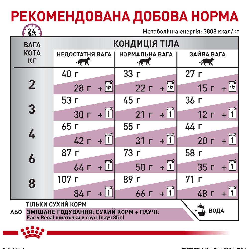 Royal Canin Early Renal дієта при захворюваннях нирок у літніх котів - 400 г