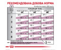 Royal Canin Early Renal дієта при захворюваннях нирок у літніх котів - 400 г