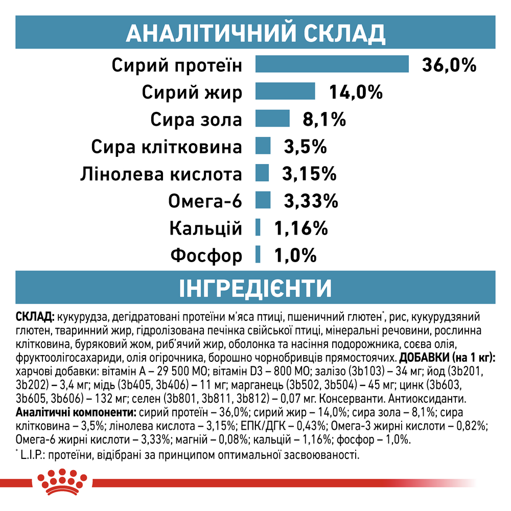 Royal Canin Skin & Coat дієта для котів при дерматозах та випадінні шерсті - 400 г