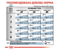 Royal Canin Skin & Coat дієта для котів при дерматозах та випадінні шерсті - 3.5 кг