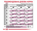 Royal Canin Renal дієта для котів із хронічною нирковою недостатністю - 400 г