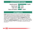 Royal Canin Satiety Weight Management дієта для котів з надмірною вагою - 400 г