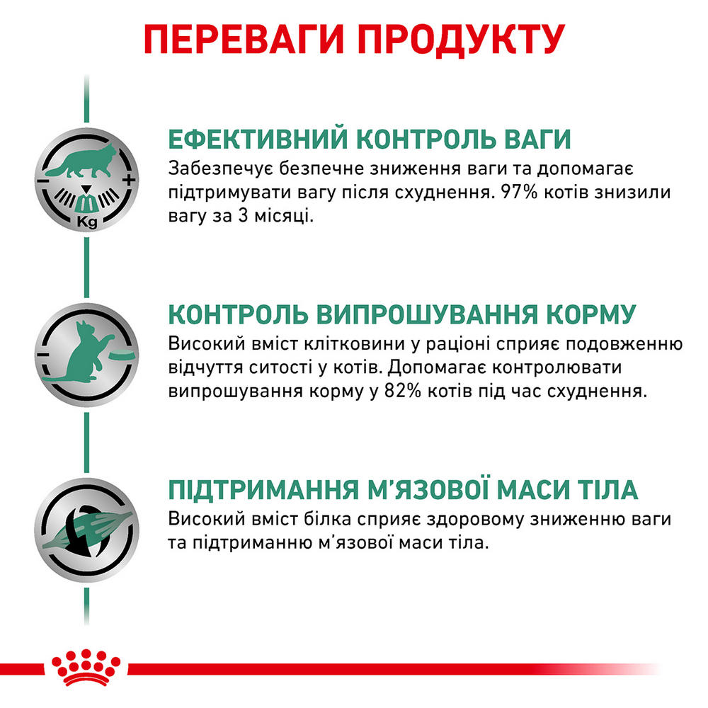 Royal Canin Satiety Weight Management дієта для котів з надмірною вагою - 1.5 кг