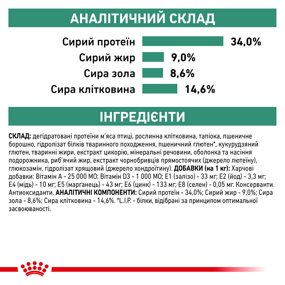 Royal Canin Satiety Weight Management дієта для котів з надмірною вагою - 1.5 кг