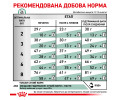 Royal Canin Satiety Weight Management дієта для котів з надмірною вагою - 1.5 кг