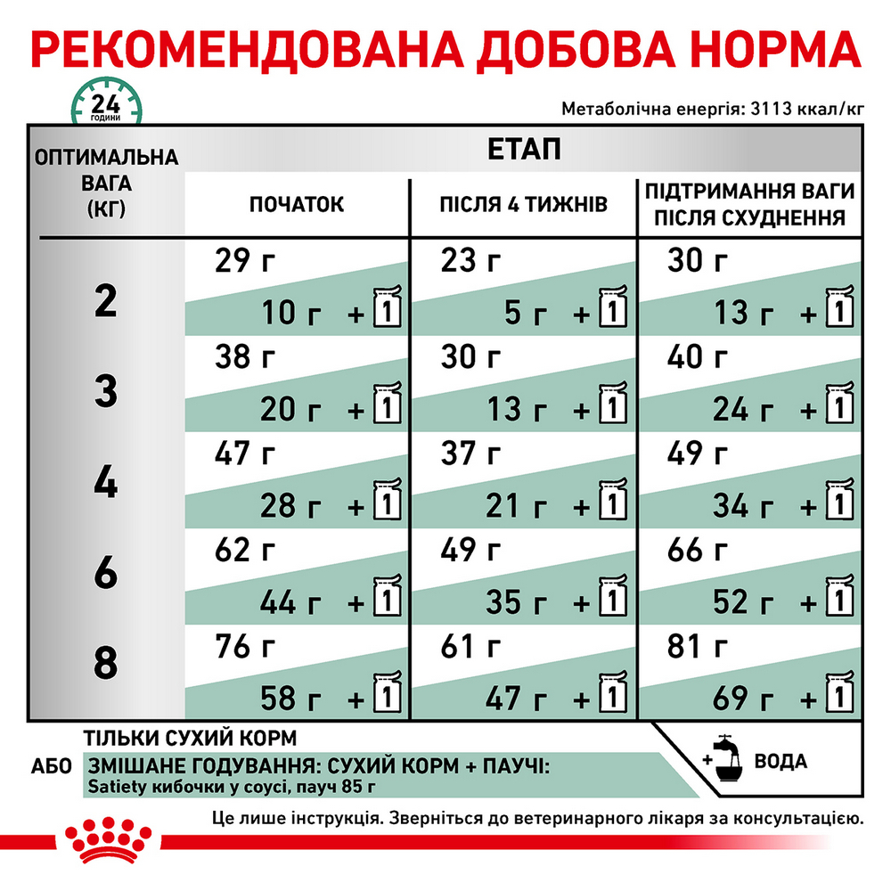 Royal Canin Satiety Weight Management дієта для котів з надмірною вагою - 3.5 кг